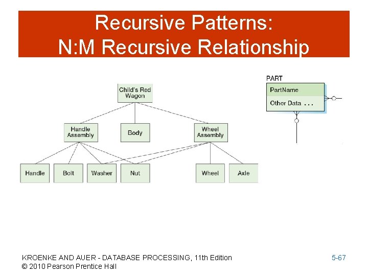 Recursive Patterns: N: M Recursive Relationship KROENKE AND AUER - DATABASE PROCESSING, 11 th