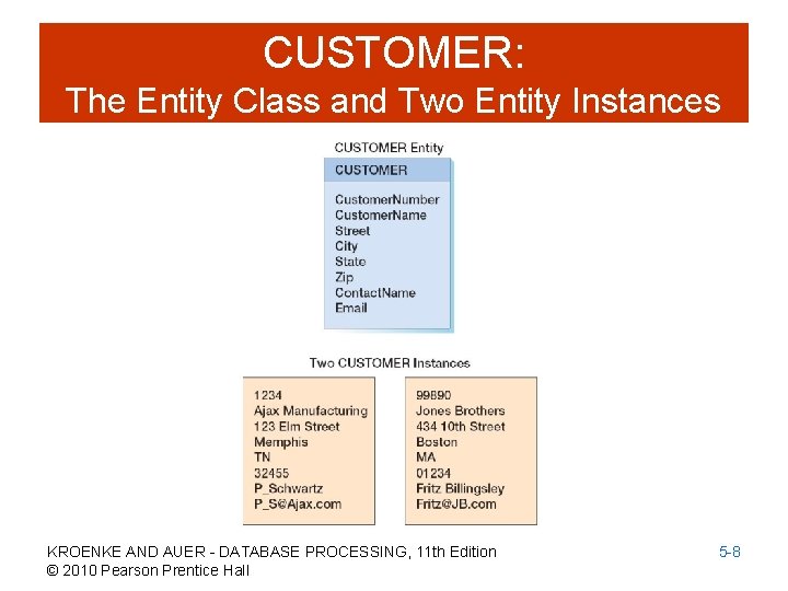 CUSTOMER: The Entity Class and Two Entity Instances KROENKE AND AUER - DATABASE PROCESSING,