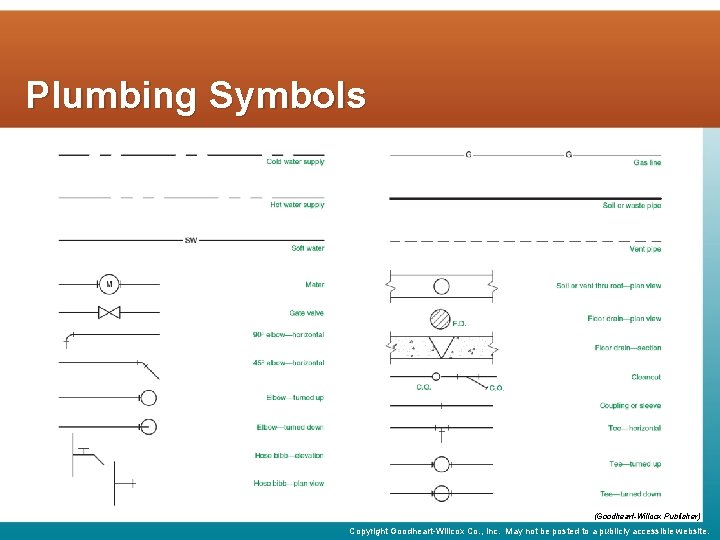 Plumbing Symbols (Goodheart-Willcox Publisher) Copyright Goodheart-Willcox Co. , Inc. May not be posted to
