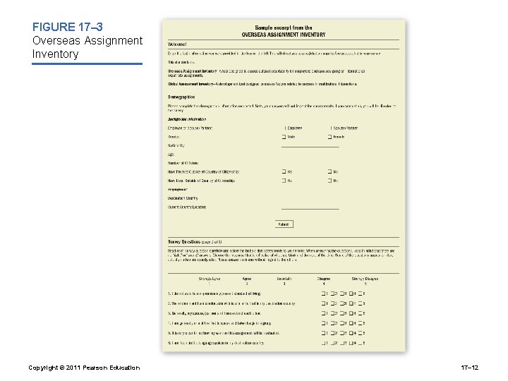 FIGURE 17– 3 Overseas Assignment Inventory Copyright © 2011 Pearson Education 17– 12 