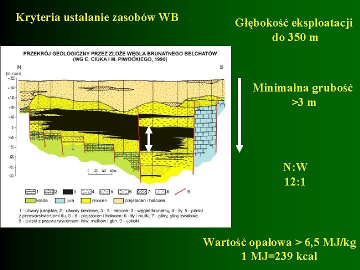 Kryteria ustalanie zasobów WB Głębokość eksploatacji do 350 m Minimalna grubość >3 m N: