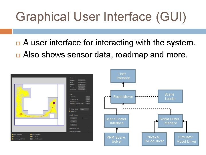 Graphical User Interface (GUI) A user interface for interacting with the system. Also shows
