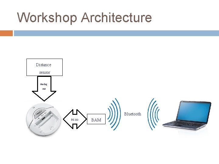 Workshop Architecture Distance sensor Analog out Bluetooth RS 232 BAM 