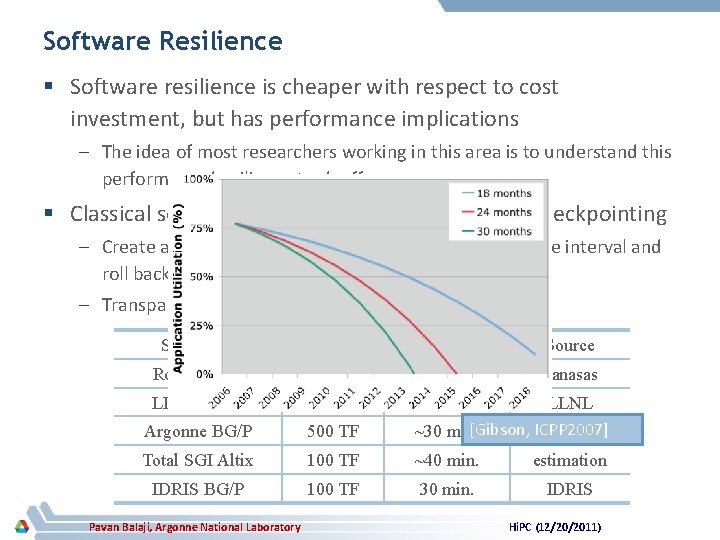 Software Resilience § Software resilience is cheaper with respect to cost investment, but has