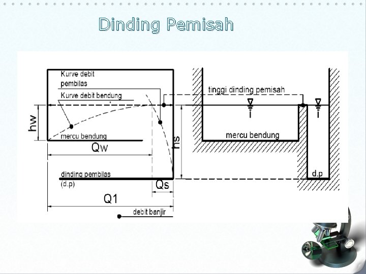 Dinding Pemisah 