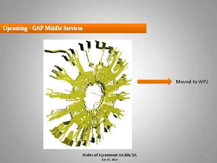 Upcoming - GAP Middle Services Moved to WP 2 Status of Agreement AA 366/10;