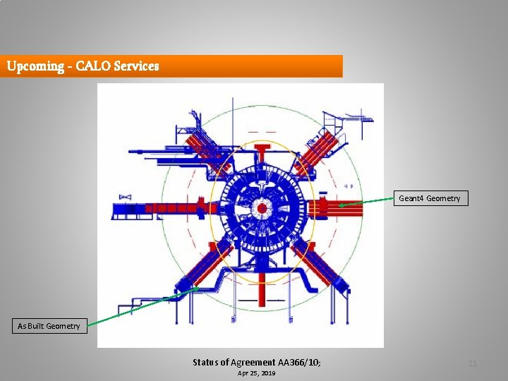 Upcoming - CALO Services Geant 4 Geometry As Built Geometry Status of Agreement AA