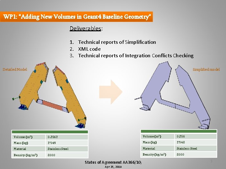 WP 1: “Adding New Volumes in Geant 4 Baseline Geometry” Deliverables: 1. Technical reports