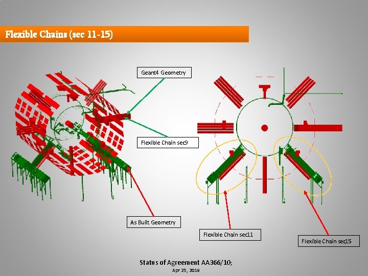 Flexible Chains (sec 11 -15) Geant 4 Geometry Flexible Chain sec 9 As Built