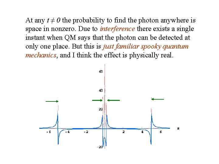 At any t ≠ 0 the probability to find the photon anywhere is space