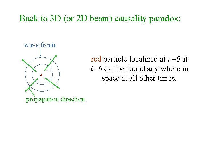 Back to 3 D (or 2 D beam) causality paradox: wave fronts red particle