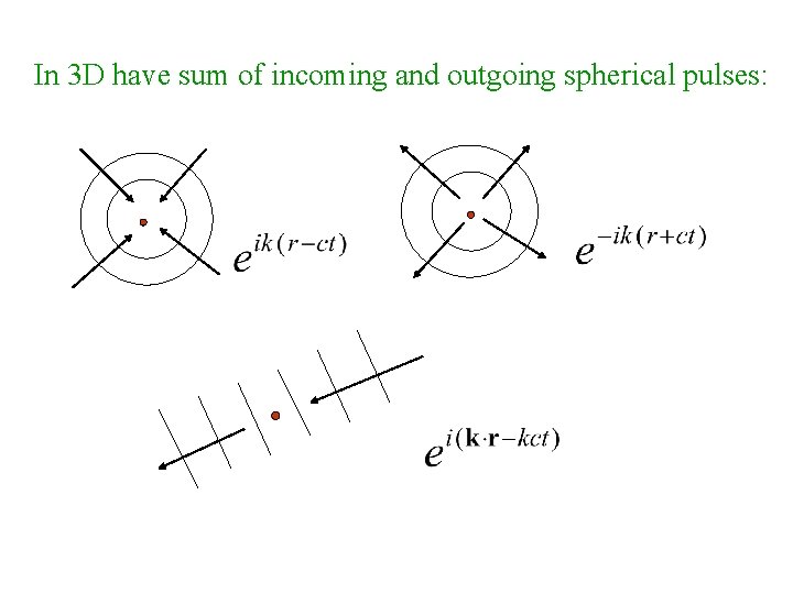 In 3 D have sum of incoming and outgoing spherical pulses: 