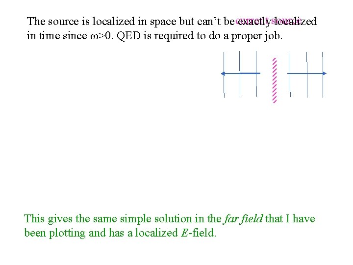 The source is localized in space but can’t be current exactlysource localized in time