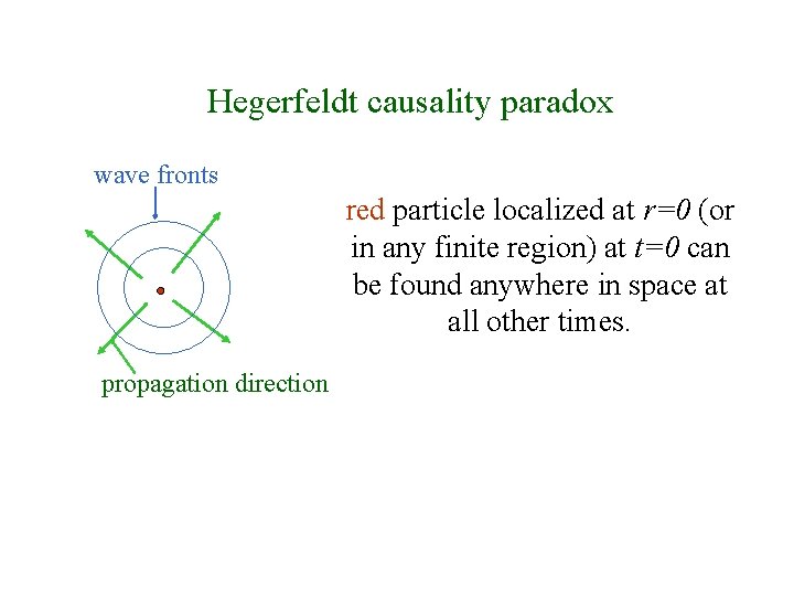 Hegerfeldt causality paradox wave fronts red particle localized at r=0 (or in any finite