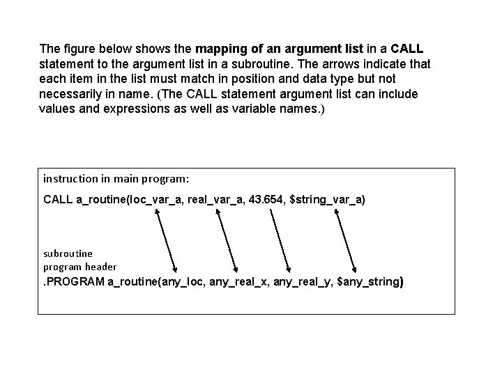 The figure below shows the mapping of an argument list in a CALL statement The figure below shows the mapping of an argument list in a CALL statement