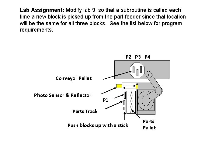 Lab Assignment: Modify lab 9 so that a subroutine is called each time a Lab Assignment: Modify lab 9 so that a subroutine is called each time a