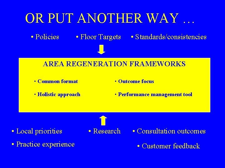 OR PUT ANOTHER WAY … • Policies • Floor Targets • Standards/consistencies AREA REGENERATION