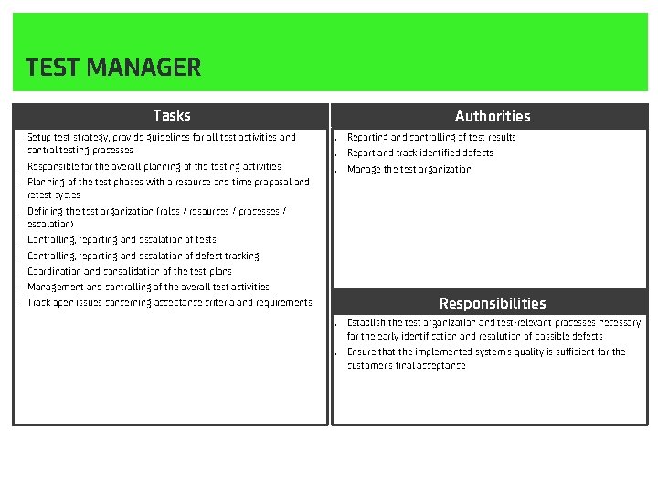 TEST MANAGER Tasks. . Setup test strategy, provide guidelines for all test activities and