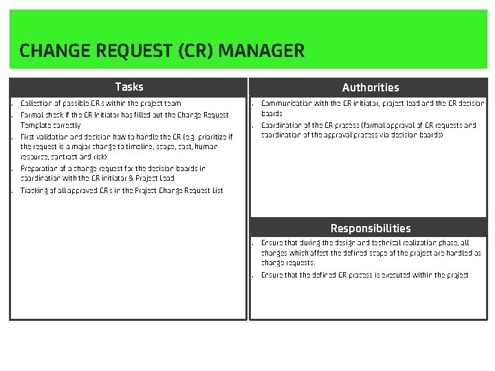 CHANGE REQUEST (CR) MANAGER Tasks. . . Collection of possible CR's within the project