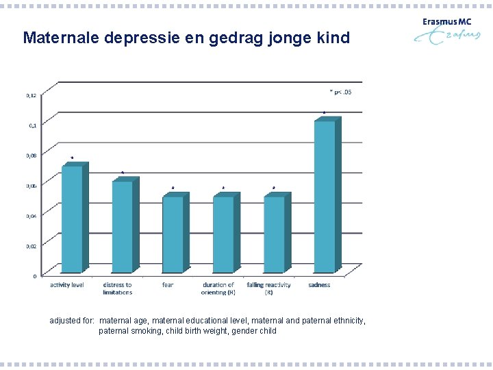 Maternale depressie en gedrag jonge kind adjusted for: maternal age, maternal educational level, maternal