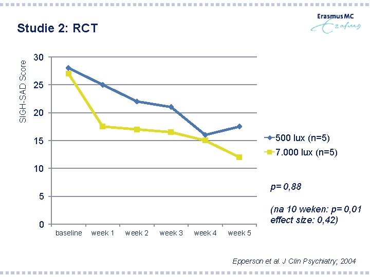 SIGH-SAD Score Studie 2: RCT 30 25 20 500 lux (n=5) 15 7. 000