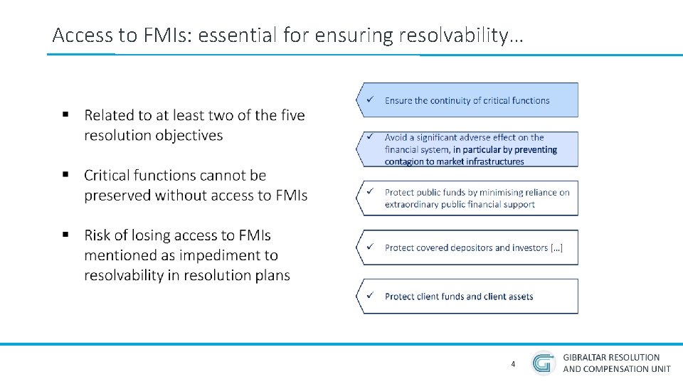 Access to FMIs: essential for ensuring resolvability… 4 