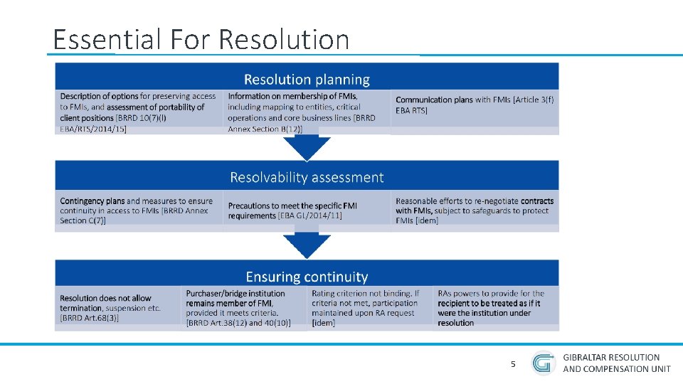 Essential For Resolution 5 