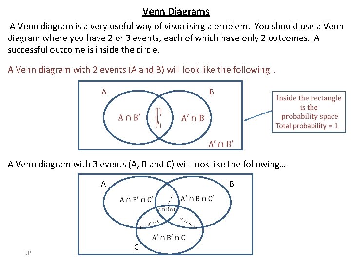 Venn Diagrams A Venn diagram is a very useful way of visualising a problem.