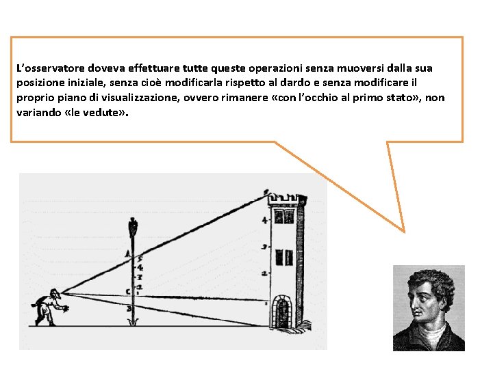 L’osservatore doveva effettuare tutte queste operazioni senza muoversi dalla sua posizione iniziale, senza cioè