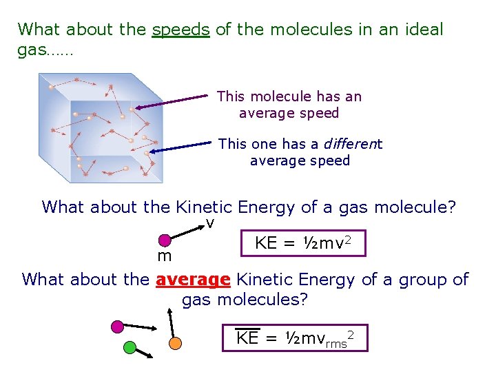 What about the speeds of the molecules in an ideal gas…… This molecule has