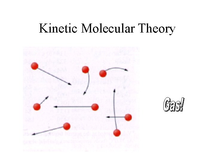 Kinetic Molecular Theory 