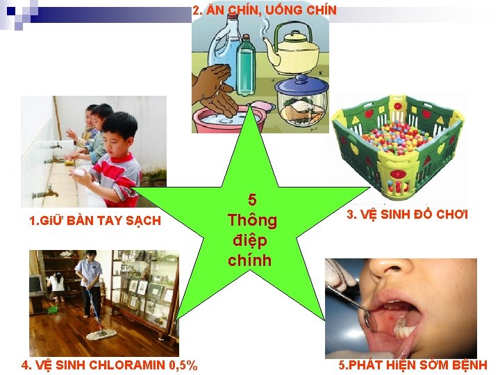 2. ĂN CHÍN, UỐNG CHÍN 1. GiỮ BÀN TAY SẠCH 4. VỆ SINH CHLORAMIN