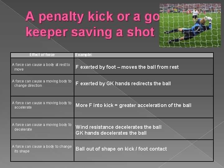 A penalty kick or a goal keeper saving a shot Effect of force Example: