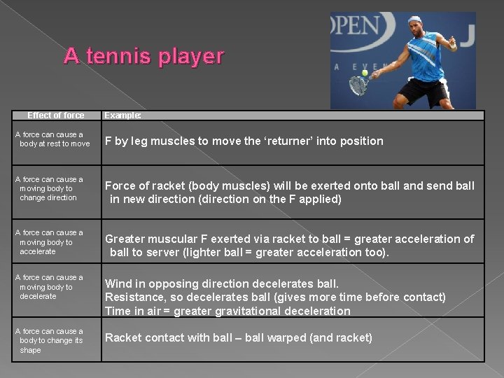 A tennis player Effect of force Example: A force can cause a body at