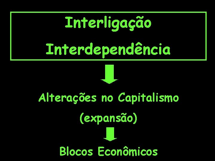 Interligação Interdependência Alterações no Capitalismo (expansão) Blocos Econômicos 