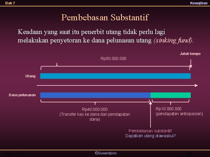 Bab 7 Kewajiban Pembebasan Substantif Keadaan yang saat itu penerbit utang tidak perlu lagi