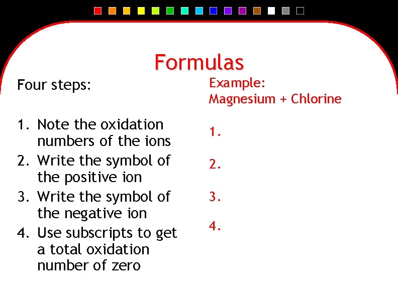 Formulas Four steps: 1. Note the oxidation numbers of the ions 2. Write the