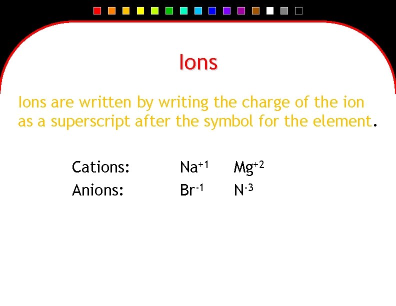 Ions are written by writing the charge of the ion as a superscript after