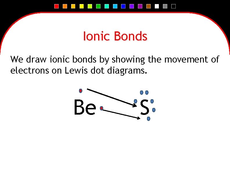 Ionic Bonds We draw ionic bonds by showing the movement of electrons on Lewis