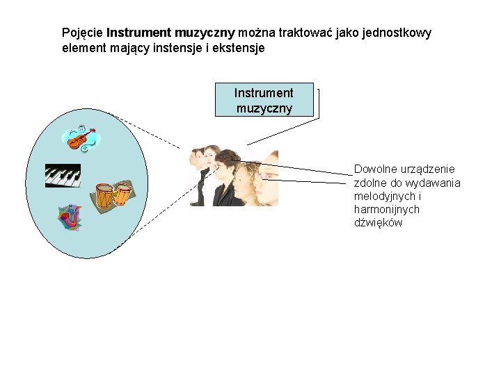 Pojęcie Instrument muzyczny można traktować jako jednostkowy element mający instensje i ekstensje Instrument muzyczny