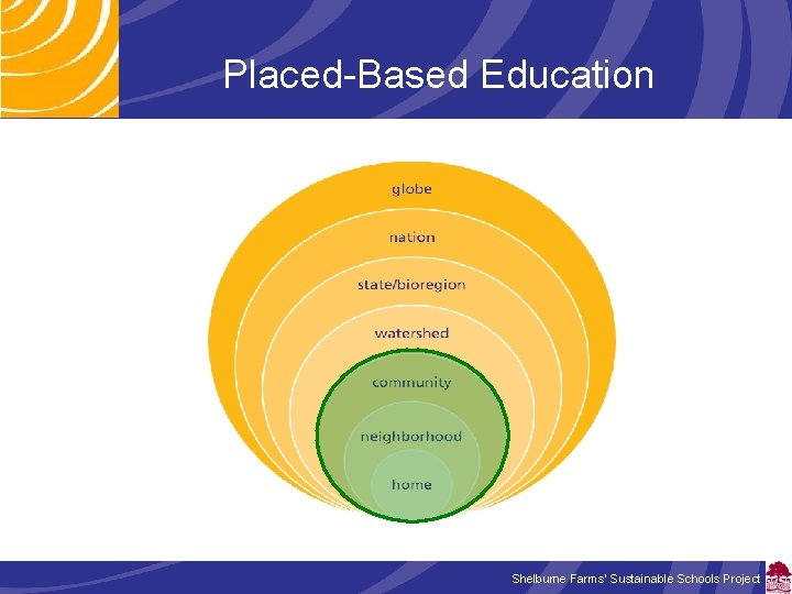 Placed-Based Education Shelburne Farms’ Sustainable Schools Project 