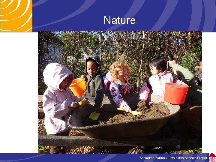 Nature Shelburne Farms’ Sustainable Schools Project 