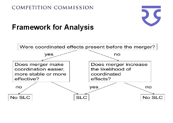 Framework for Analysis 