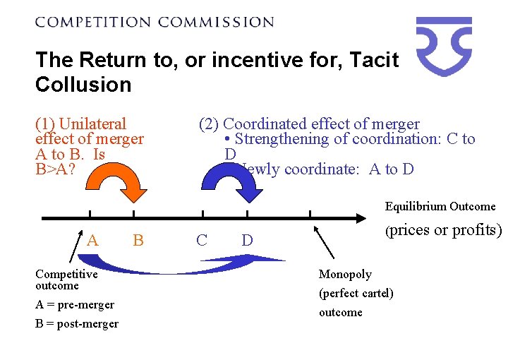 The Return to, or incentive for, Tacit Collusion (1) Unilateral effect of merger A