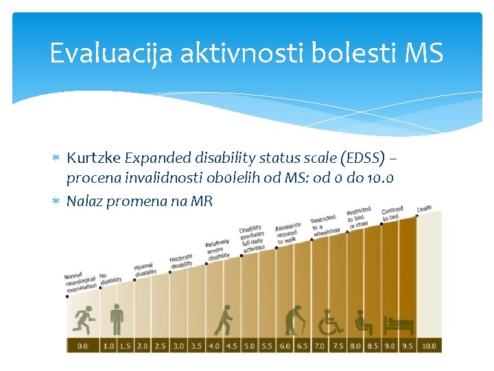 Evaluacija aktivnosti bolesti MS Kurtzke Expanded disability status scale (EDSS) – procena invalidnosti ob