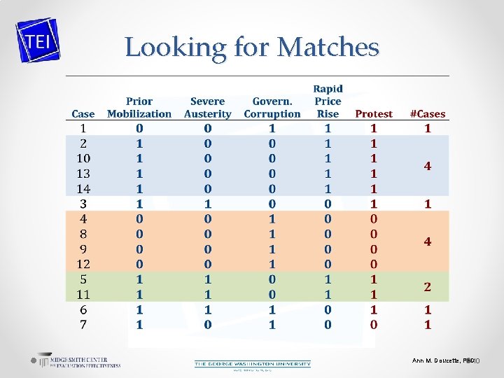 Looking for Matches Ann M. Doucette, Ph. D 10 
