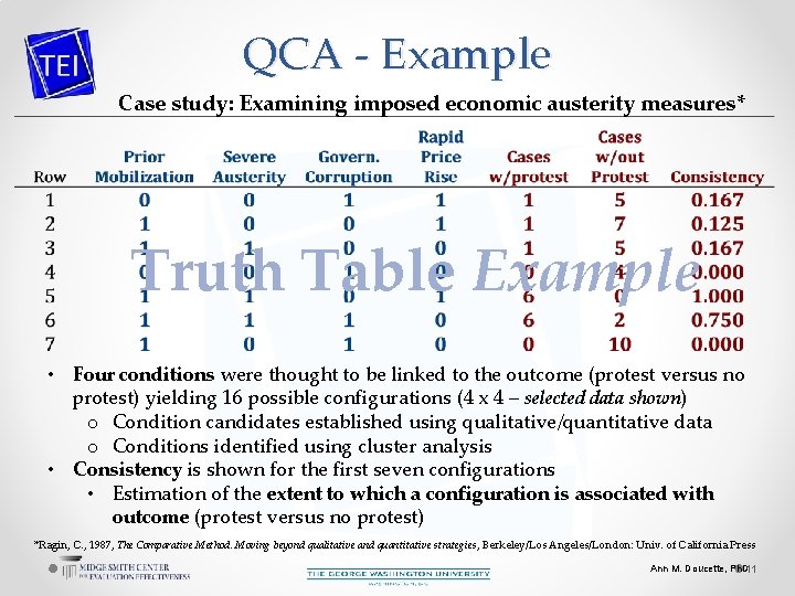 QCA - Example Case study: Examining imposed economic austerity measures* Truth Table Example •