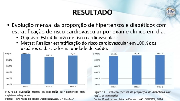 RESULTADO • Evolução mensal da proporção de hipertensos e diabéticos com estratificação de risco