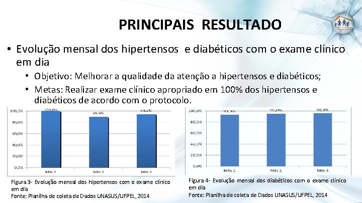 PRINCIPAIS RESULTADO • Evolução mensal dos hipertensos e diabéticos com o exame clínico em