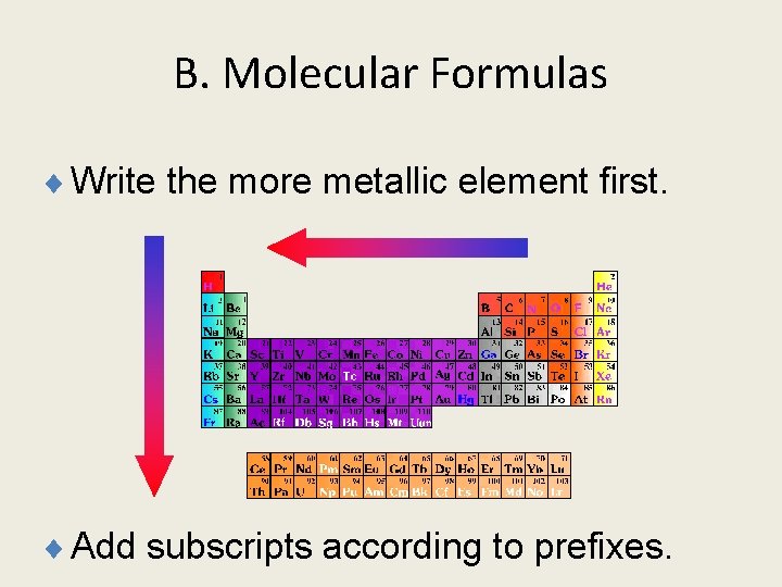 B. Molecular Formulas ¨ Write the more metallic element first. ¨ Add subscripts according